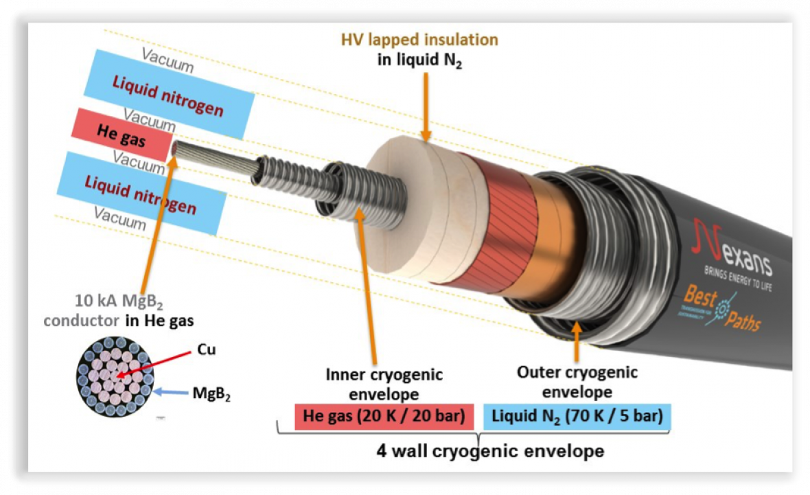The superconducting cable